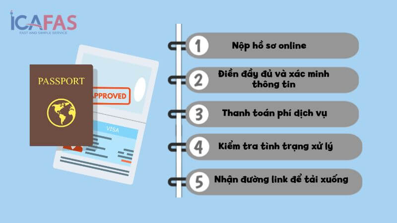 Quy trình xin cấp E-visa Việt Nam